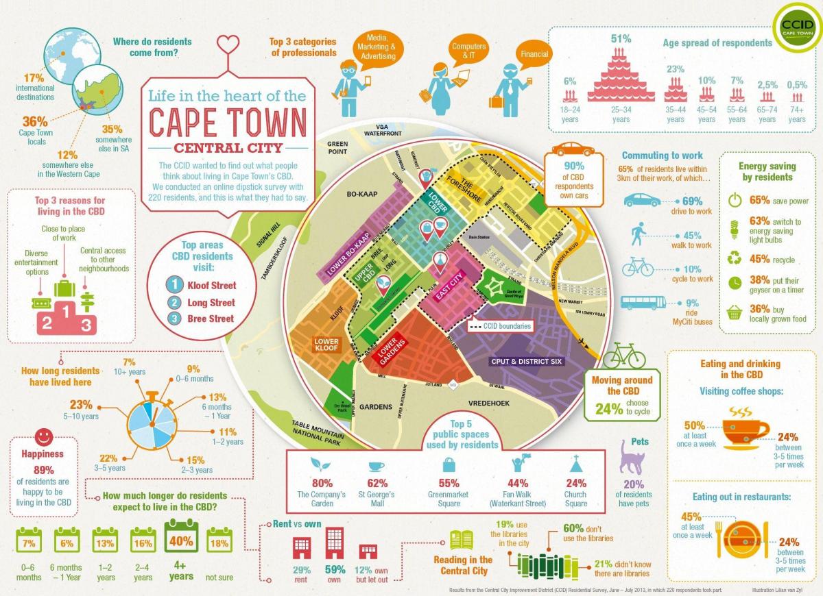 magistral plan du district de Cape Town
